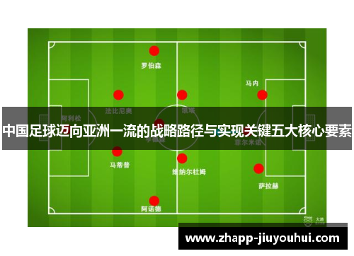 中国足球迈向亚洲一流的战略路径与实现关键五大核心要素 中国足球迈向亚洲一流的战略路径与实现关键五大核心要素
