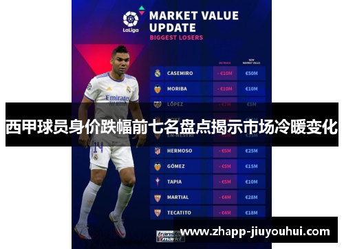 西甲球员身价跌幅前七名盘点揭示市场冷暖变化 西甲球员身价跌幅前七名盘点揭示市场冷暖变化