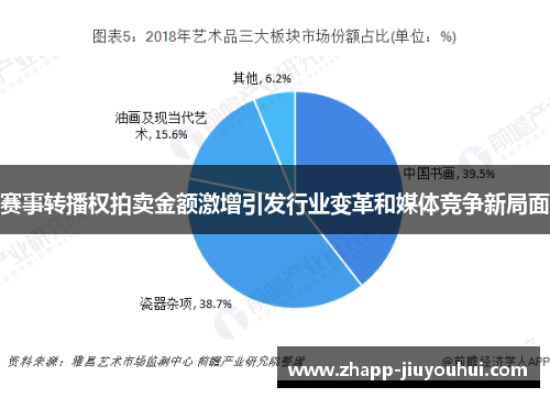 赛事转播权拍卖金额激增引发行业变革和媒体竞争新局面