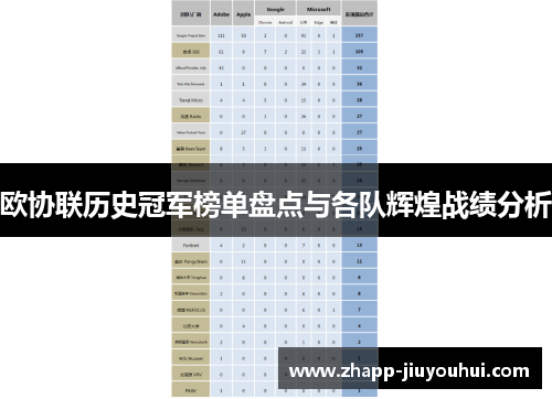 欧协联历史冠军榜单盘点与各队辉煌战绩分析 欧协联历史冠军榜单盘点与各队辉煌战绩分析