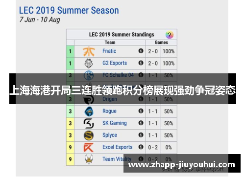 上海海港开局三连胜领跑积分榜展现强劲争冠姿态