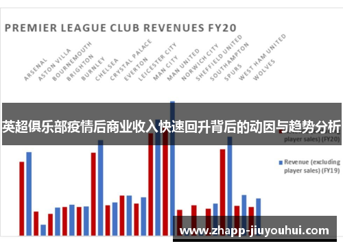 英超俱乐部疫情后商业收入快速回升背后的动因与趋势分析